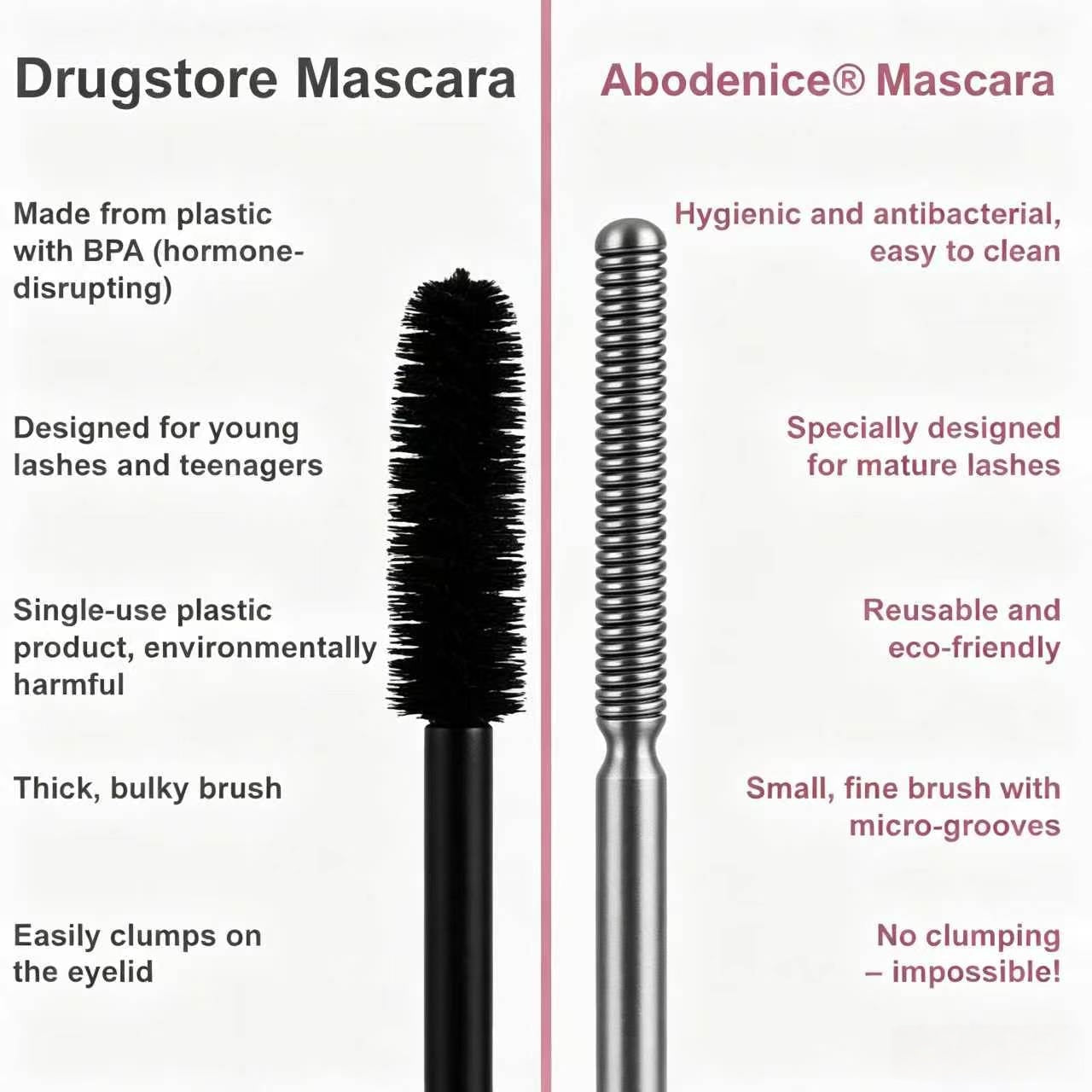 Waterproof Fibre Mascara💧  – Volume & Length without Clumping for Dramatic Moments