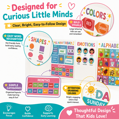 Kids Early Learning Educational Poster Bundle&nbsp