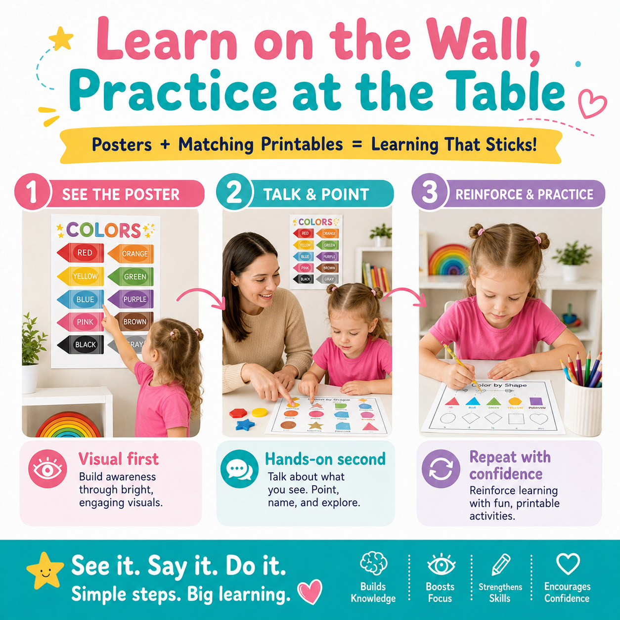 Kids Early Learning Educational Poster Bundle&nbsp