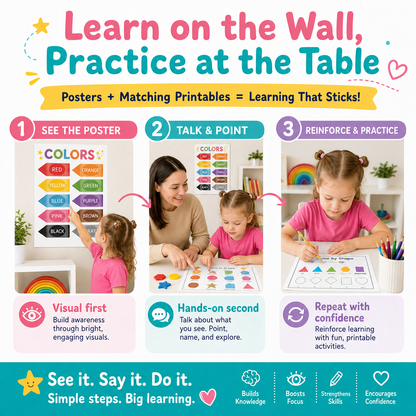 Kids Early Learning Educational Poster Bundle&nbsp