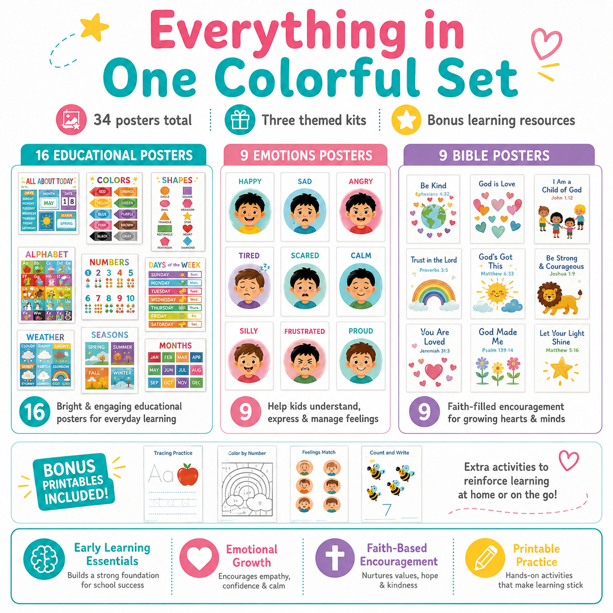 Kids Early Learning Educational Poster Bundle&nbsp