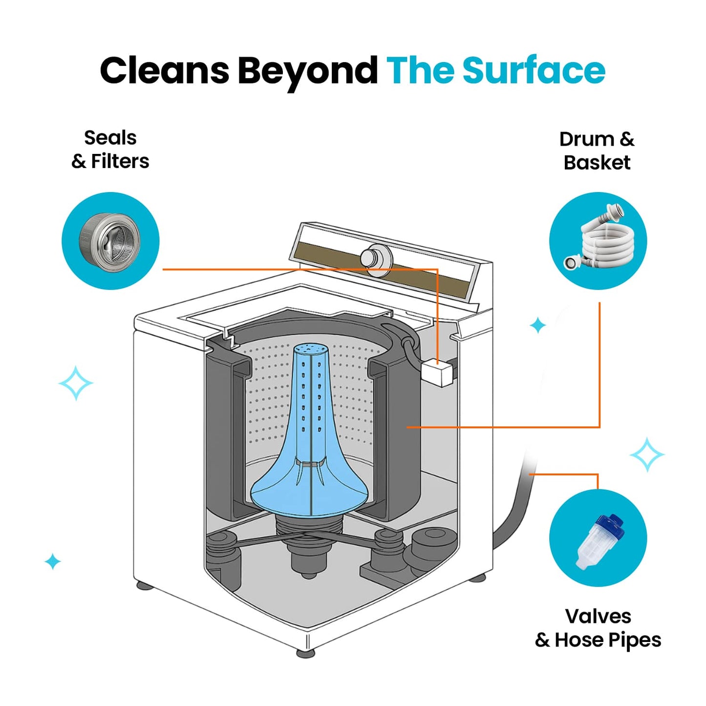 Your Washer Might Be Dirtier Than Your Laundry