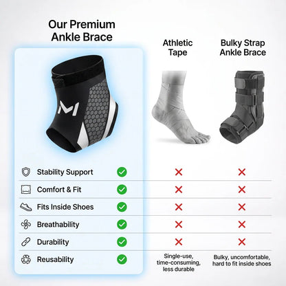🔥Summer Limited-Time 50% OFF 🎁-Ultra Thin Breathable Ankle Support Brace