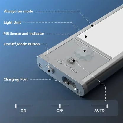 Rechargeable Under Cabinet Lights with Remote, Motion Sensor Closet Light, 3 Color Temps Dimmable Magnetic Night Light