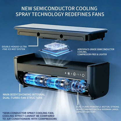 🌬️ Portable Ice Mist Cooling Fan | 6000mAh Rechargeable, Wall-Mount/Desktop, Remote Control - Cool & Humidify Anywhere!