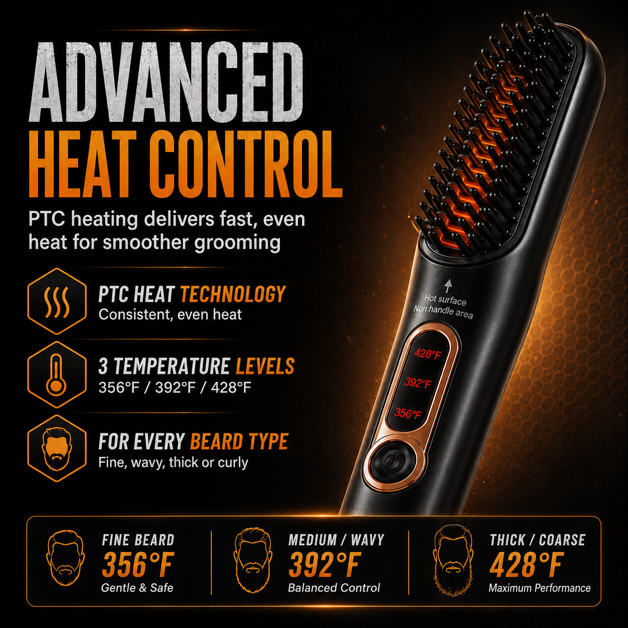 Complete Beard Straightener Grooming Kit