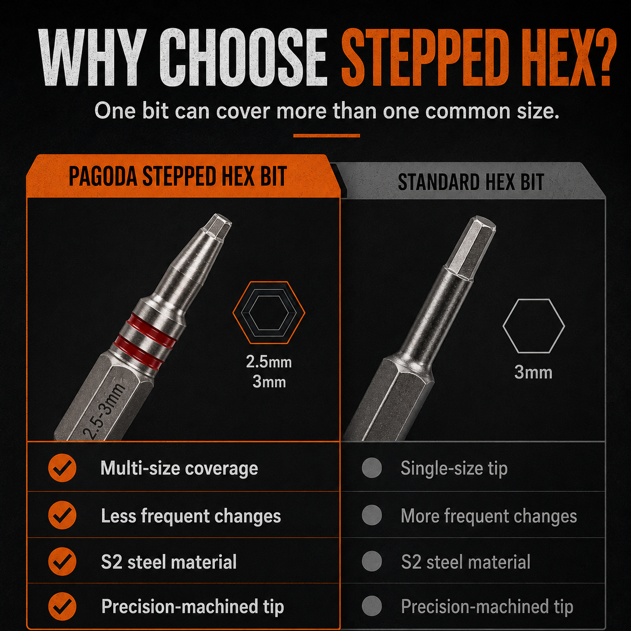 6Pcs Pagoda Stepped Hex Screwdriver Bit Set