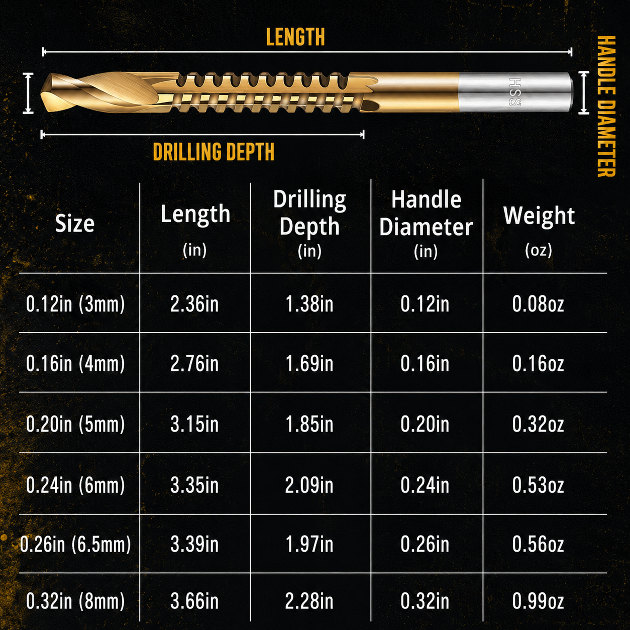 ⚙️ 50% OFF High-Speed Steel Drill Bit Set 🧰 Titanium-Coated & Multi-Material Ready