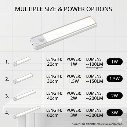 🏠HOT SELLER — Wireless Magnetic Motion Sensor Light Bar For Closets, Stairs & Hallways