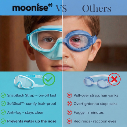 Ultra-Seal Kids Goggles (Full Nose Cover)