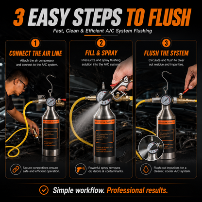 🔧 Automotive AC System Flush Kit – Clean & Restore Your Car's Cooling Performance