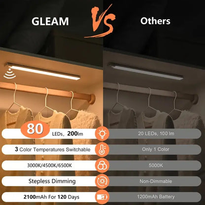 Rechargeable Under Cabinet Lights with Remote, Motion Sensor Closet Light, 3 Color Temps Dimmable Magnetic Night Light