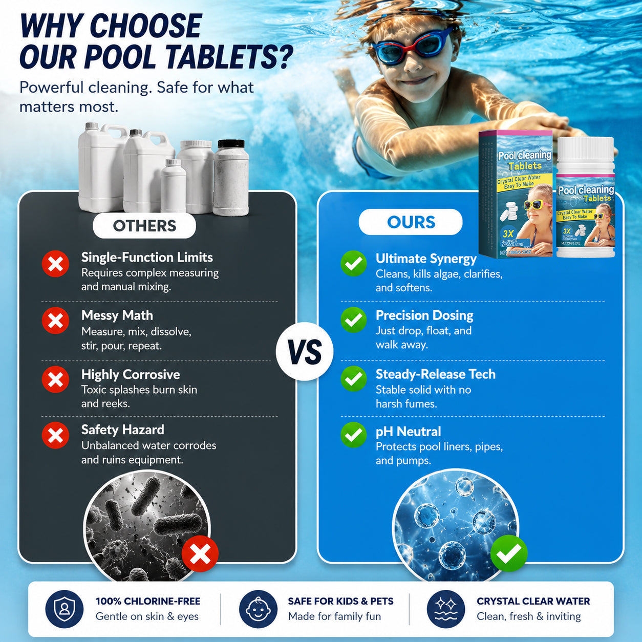 🏊‍♂️ Pool Cleaning Tablets for Crystal Clear Water – Drop, Dissolve, Dive In! 🌊✨