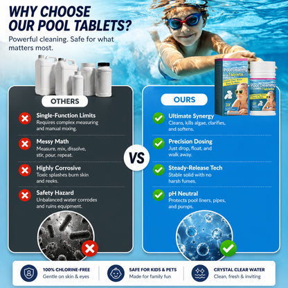 🏊‍♂️ Pool Cleaning Tablets for Crystal Clear Water – Drop, Dissolve, Dive In! 🌊✨