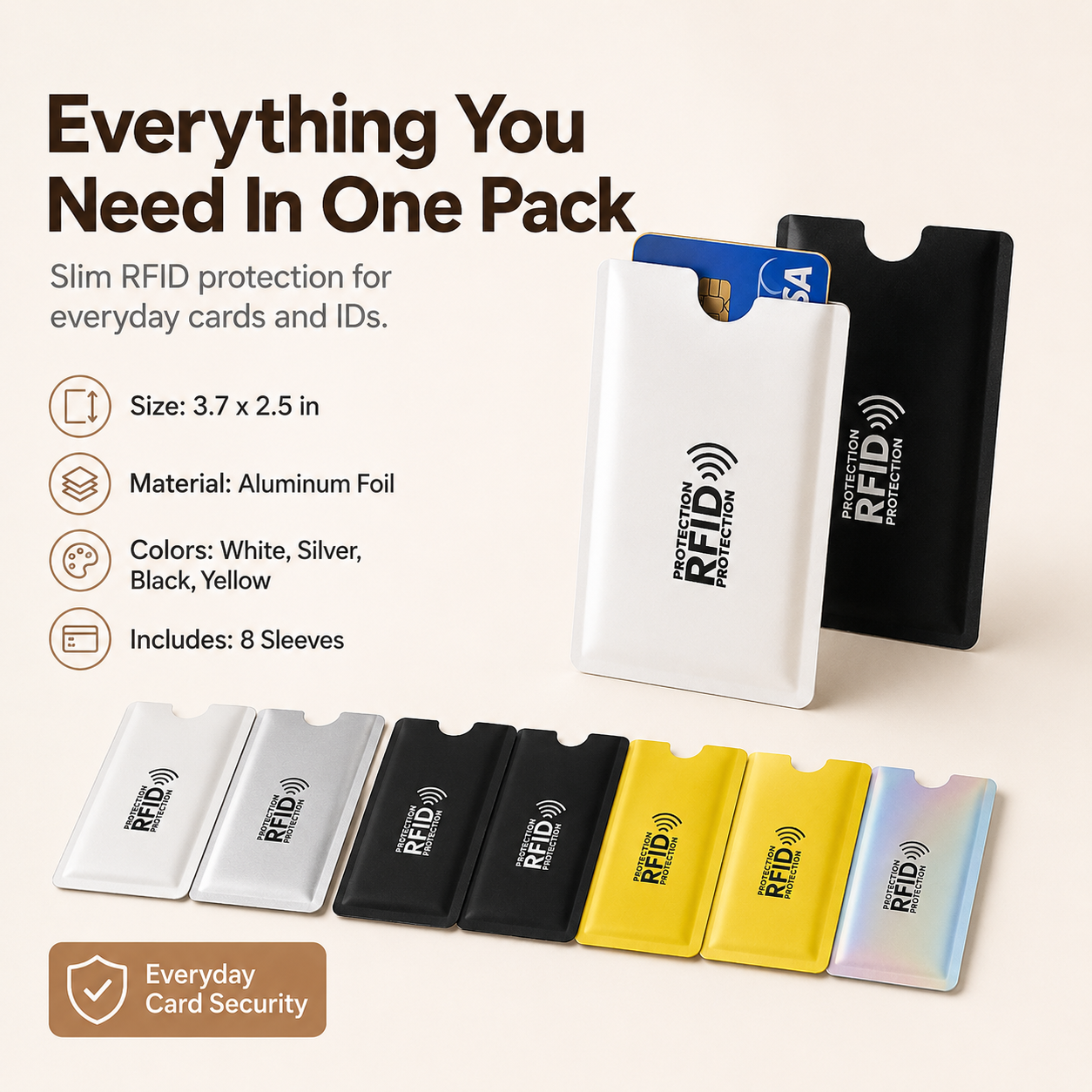 RFID Blocking Sleeves for Credit Cards