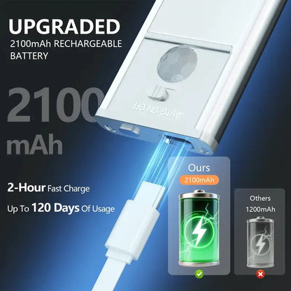 Rechargeable Under Cabinet Lights with Remote, Motion Sensor Closet Light, 3 Color Temps Dimmable Magnetic Night Light